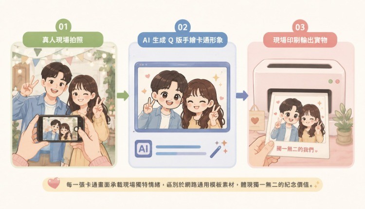 AI 照片轉卡通印刷,為線下活動解鎖沉浸式互動新玩法