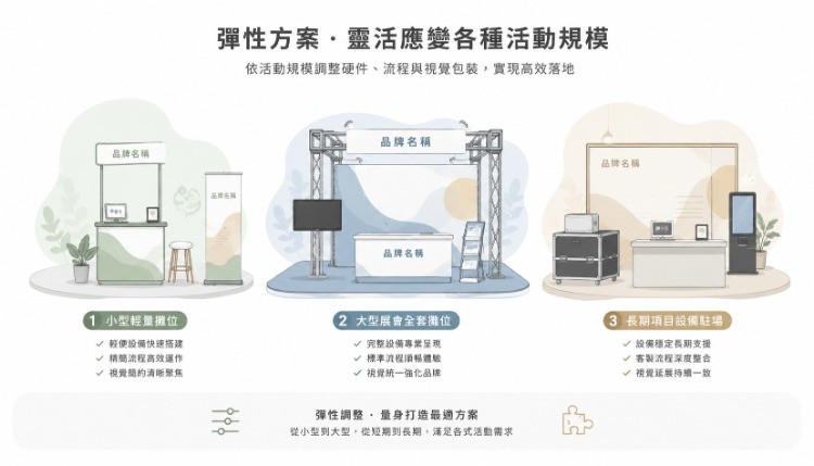 AI 照片轉卡通印刷,為線下活動解鎖沉浸式互動新玩法