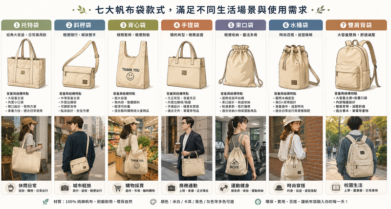 企業訂製帆布袋｜萬用百搭的永續商務宣傳禮品
