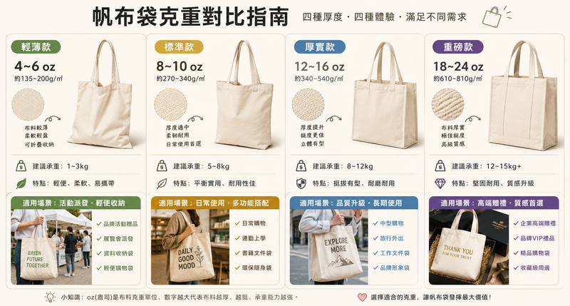 企業訂製帆布袋｜萬用百搭的永續商務宣傳禮品