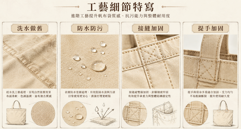 企業訂製帆布袋｜萬用百搭的永續商務宣傳禮品