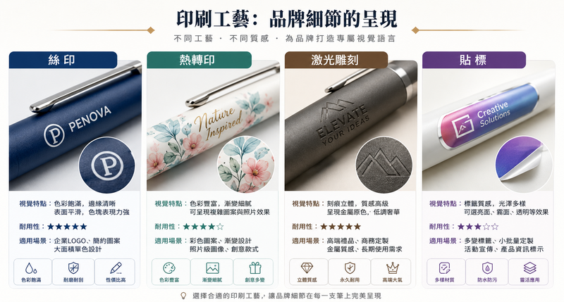 企業訂製廣告筆｜高CP值百搭商務宣傳禮品首選