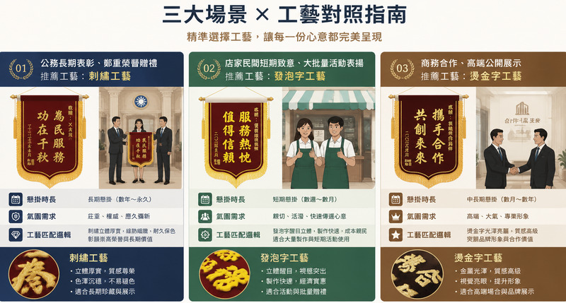 錦旗定製工藝解析，刺繡發泡燙金立體與耐用對比
