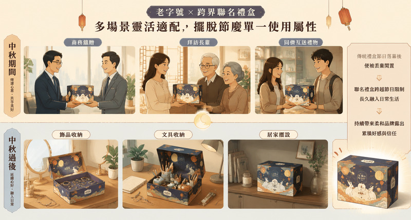 老字號跨界聯名禮盒，以中秋視角翻新年輕品牌樣貌